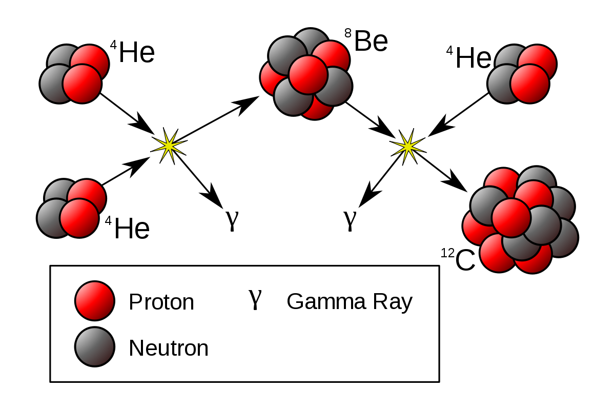 how-does-binding-energy-per-nucleon-affect-the-stability-of-a-nucleus