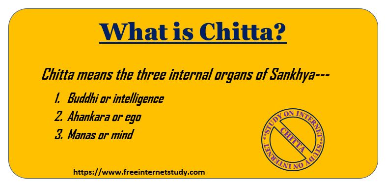 what-is-chitta-chitta-in-yoga-meditation